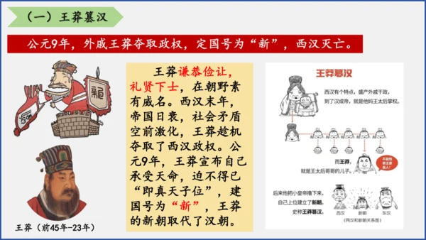第13课 东汉的兴衰  课件