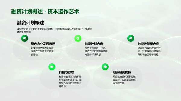 绿农业融资推动策略PPT模板