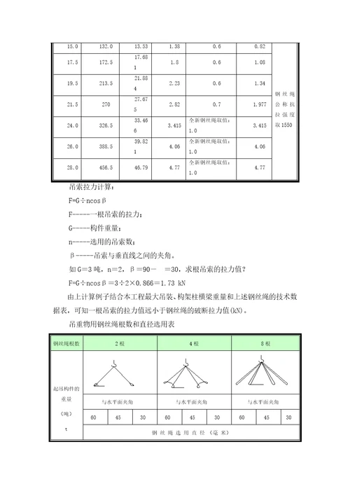 25吨吊车参数表2