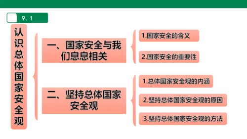 第四单元 维护国家利益 复习课件(共52张PPT)