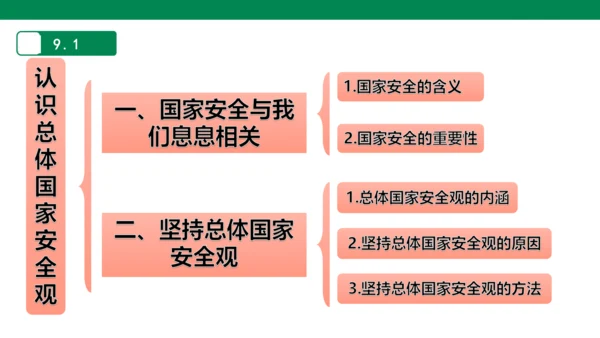 第四单元 维护国家利益 复习课件(共52张PPT)
