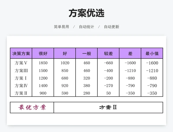 方案优选