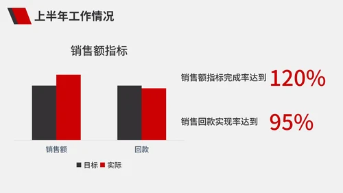 红色商务工作总结计划PPT模板