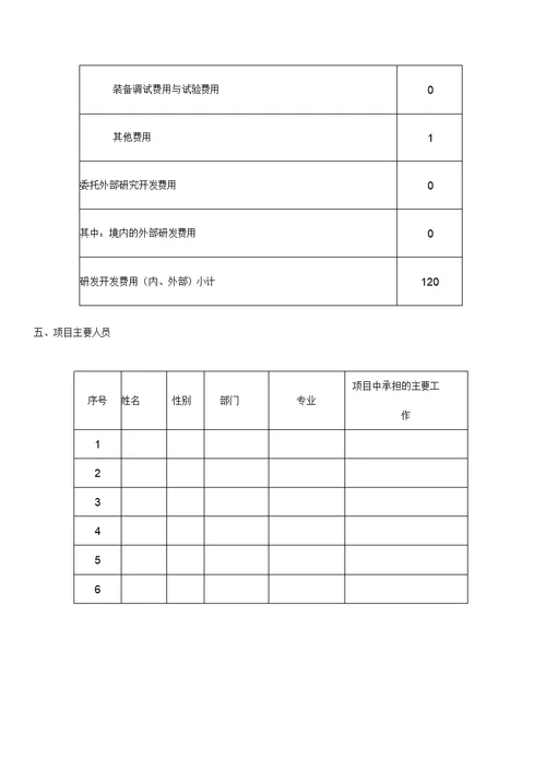 公司科技项目立项决议立项报告