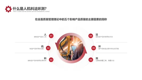 红色商务车间人机料法环管理方法PPT模板