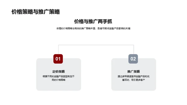 春节金融营销策略