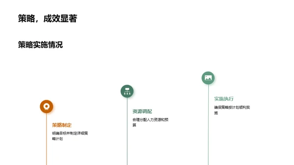 人力资源策略解析