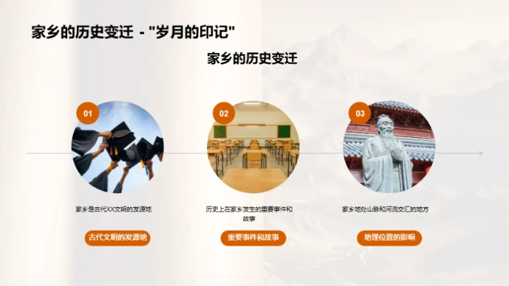 家乡的故事地理