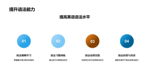 掌握英语语法之道