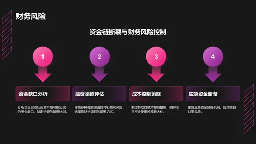 红色科技风商业计划书创业路演PPT模板
