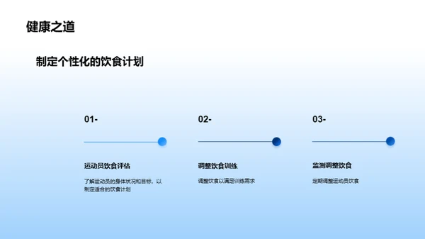 运动达人的营养守则