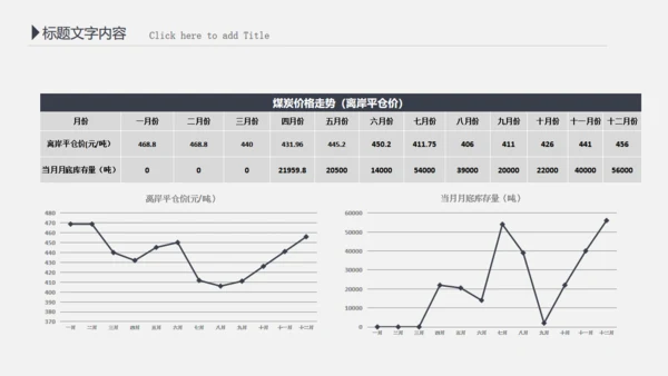 财务报告会计部数据分析统计通用PPT模板