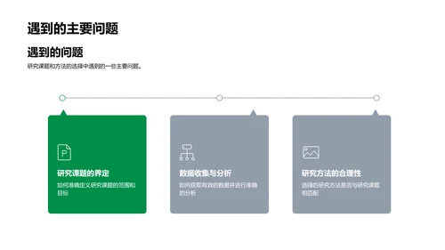 教育学研究报告PPT模板