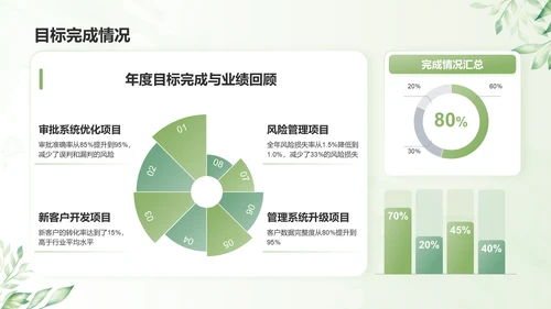 绿色小清新财务金融个人工作总结汇报PPT模板