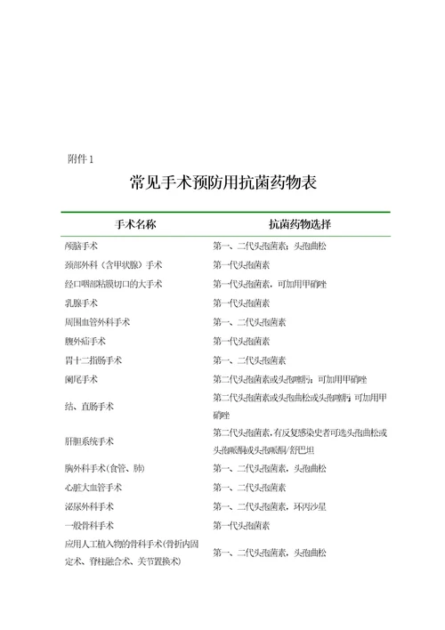 某中医医院抗菌药物临床应用管理细则