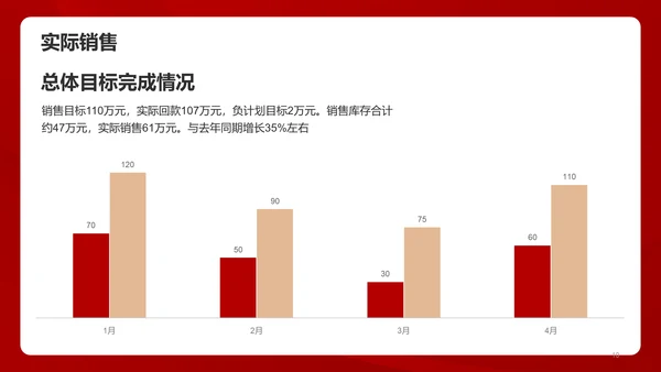 红色简约工作总结汇报PPT模板