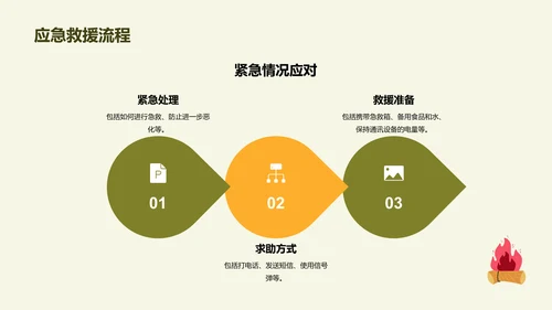 绿色插画卡通户外探险旅行相册PPT模板