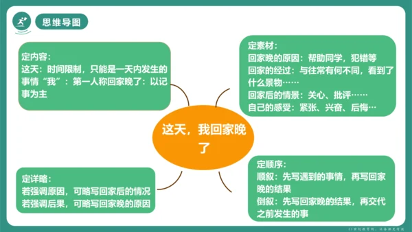 第四单元 写作 思路要清晰 课件-【课堂无忧】新课标同步核心素养课堂