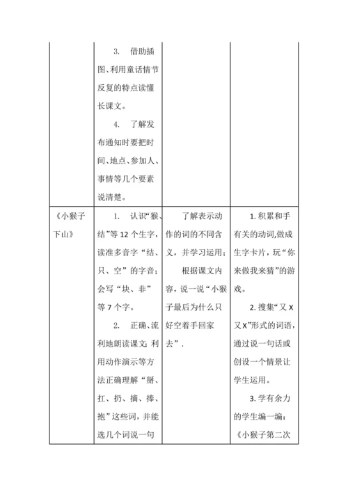 统编小学语文一年级下册第七单元教材解读.docx