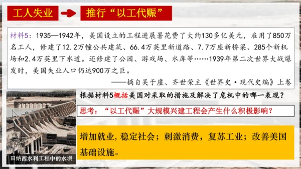 第13课罗斯福新政  课件（21张PPT）