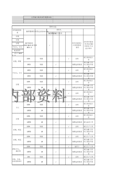 钣金件品质控制计划