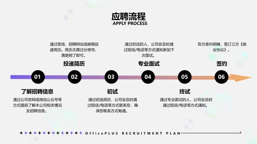 白色3D风企业人才招聘计划