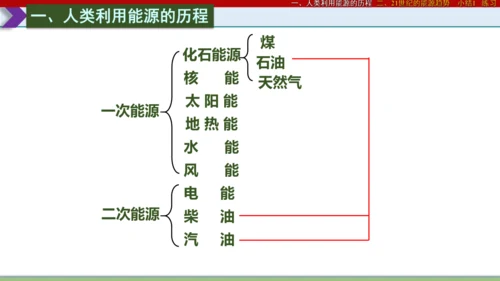 22.1 能源22.2核能 (共30张PPT) -2023-2024学年九年级物理全一册同步高效助教