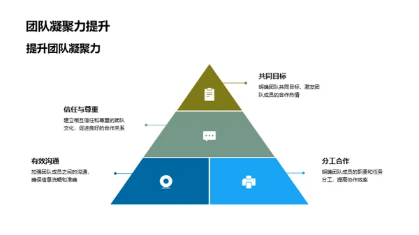 赋能团队：协作与效率