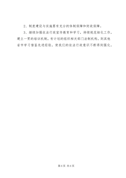 市规划局依法行政工作总结.docx