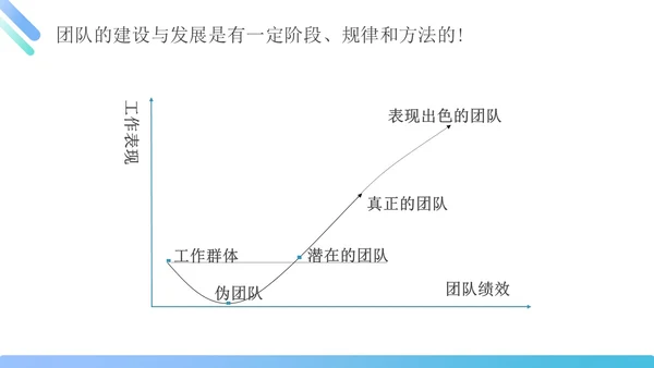 蓝绿色简约商务管理能力企业员工培训PPT课件