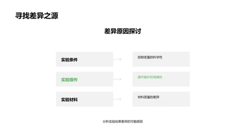 科学实验报告讲解PPT模板