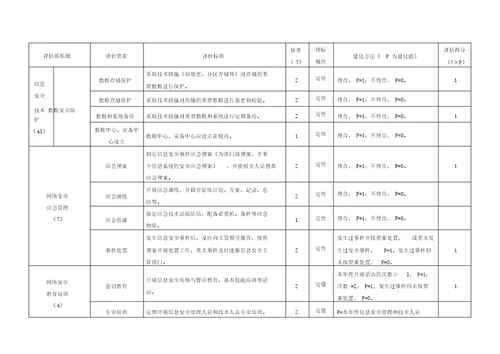 网络安全检查表格