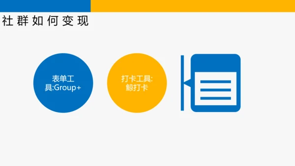 简约商务风社群运营玩法介绍PPT模板