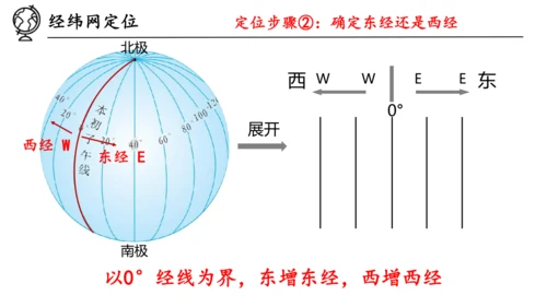 1.2 地球与地球仪（第2课时课件27张）