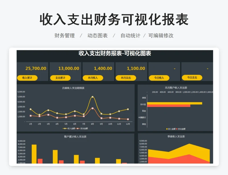 收入支出财务可视化报表