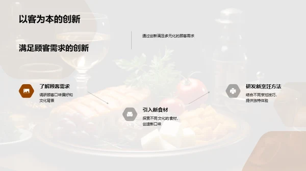 餐饮创新与企业文化