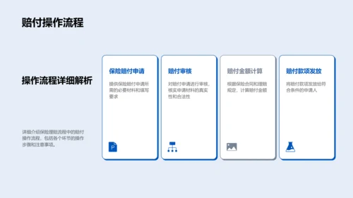 保险理赔流程优化PPT模板