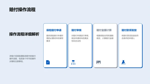保险理赔流程优化PPT模板