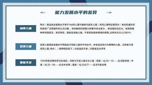 心理学能力教学PPT模板