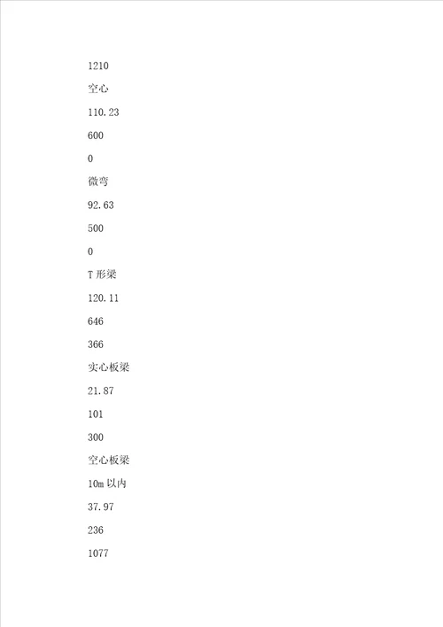 市政工程模板、钢筋含量参考表