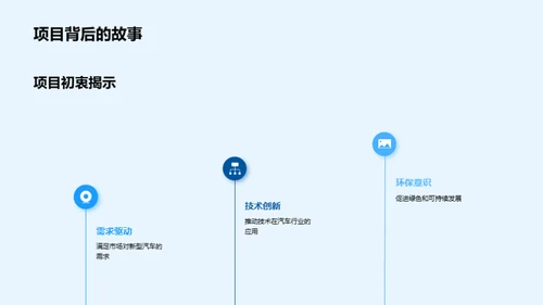 创新汽车项目纵览