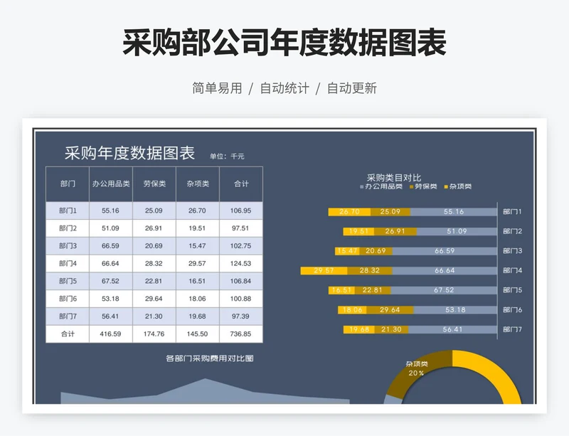 采购部公司年度数据图表