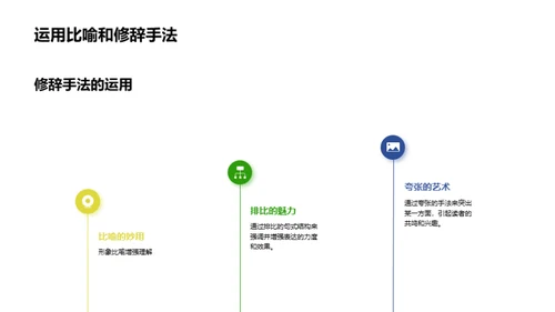 作文技巧全解析