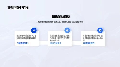 家居销售提升攻略PPT模板