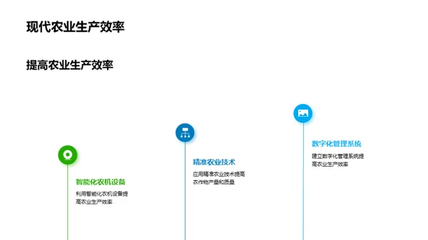 科技兴农：未来展望