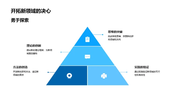 艺术学新领域开拓