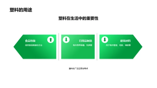 3D风其他行业教学课件PPT模板