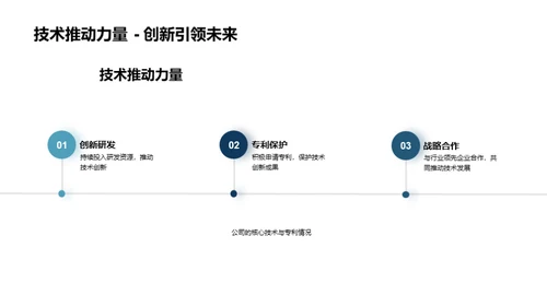 科技驱动医疗创新