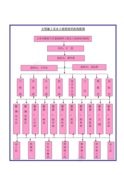 水土保持专项综合项目施工专项方案改.docx