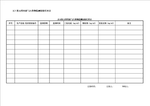 完整版排污许可证环境管理台账记录模板